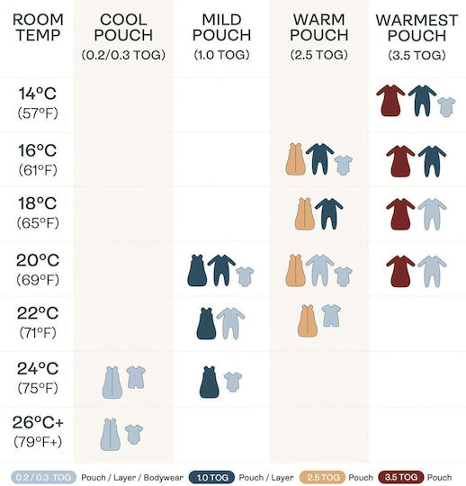 Ergo Pouch Χειμερινός Υπνόσακος Sweet Orchard Ergo Pouch Χειμερινός Υπνόσακος Sweet Orchard