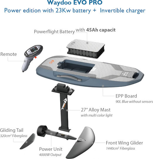 Waydoo Evo Pro Power Set Electric Efoil Board