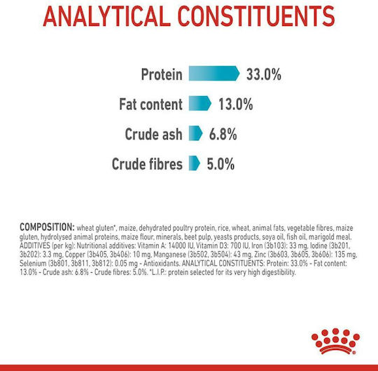 Royal Canin Care Urinary Dry Food for Adult Cats with Sensitive Urinary with Poultry 4kg