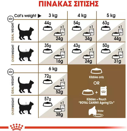 Royal Canin Senior Ageing Sterilised 12+ Dry Food for Senior Sterilized Cats with Sensitive Urinary with Poultry 2kg