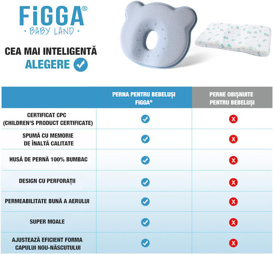 Figga Pernă pentru bebeluși pentru plagiocefalie Spumă de memorie Albastru