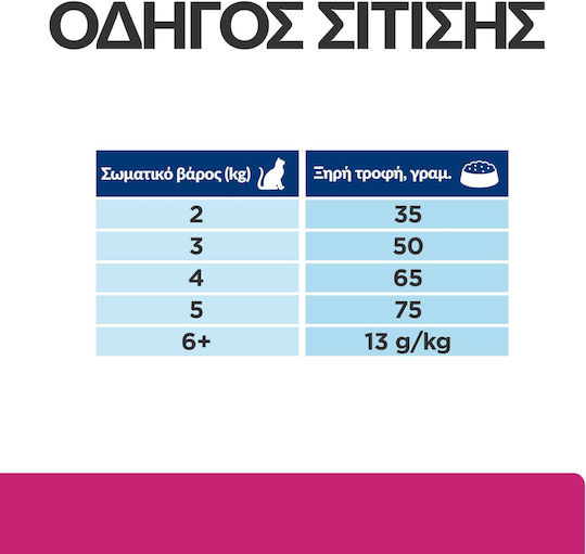 Hill's Prescription Diet Gastrointestinal Biome Digestive Fibre Care Ξηρά Τροφή χωρίς Γλουτένη για Ενήλικες Γάτες με Ευαίσθητο Γαστρεντερικό με Κοτόπουλο 1.5kg