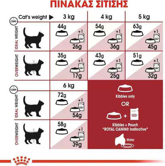 Royal Canin Regular Fit 32 Dry Food for Adult Cats with Poultry 2kg