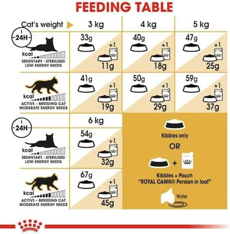 Royal Canin Persian Dry Food for Adult Cats with Poultry 4kg