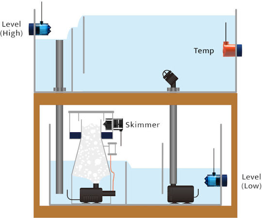 Aquarium Technische Ausrüstung Autoaqua Smart Skimmer Security