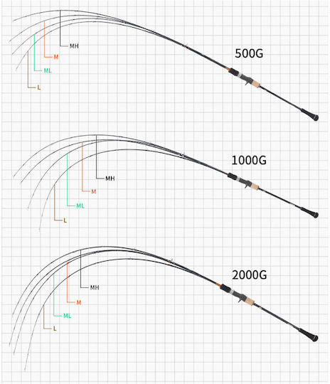 Ecooda Angelrute für Langsames Jigging