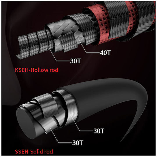 Ecooda Καλάμι Ψαρέματος για Slow Jigging 200-300gr