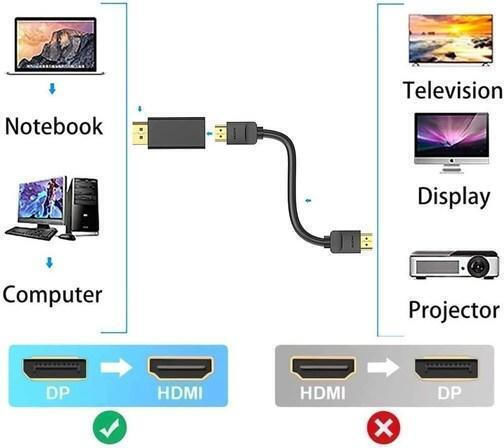 PremiumCord Μετατροπέας DisplayPort / HDMI male σε DisplayPort / HDMI female Χρυσό 1τμχ