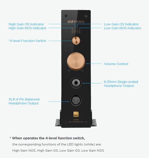 HiFiman EF499 Επιτραπέζιος Αναλογικός Ενισχυτής Ακουστικών Καναλιών με DAC