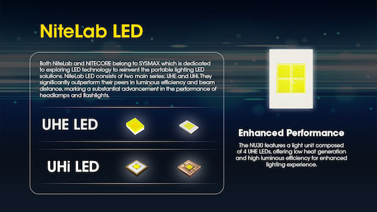 NiteCore Презареждащ се Челник LED IP66 с Максимална Яркост 500лм NU30 Черен