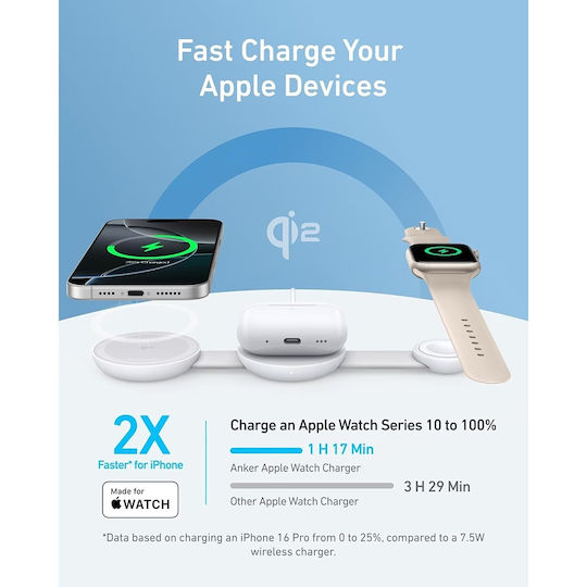 Anker Magsafe Ladegerät 15W Weißs (MagGo A25M8 3-in-1 Foldable Pad)