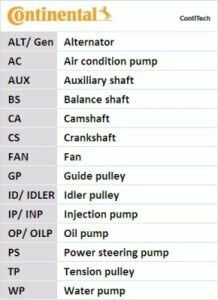 Contitech Timing Belt Set