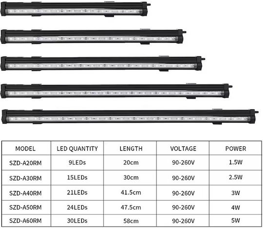 Dimmer for Aquarium Lighting