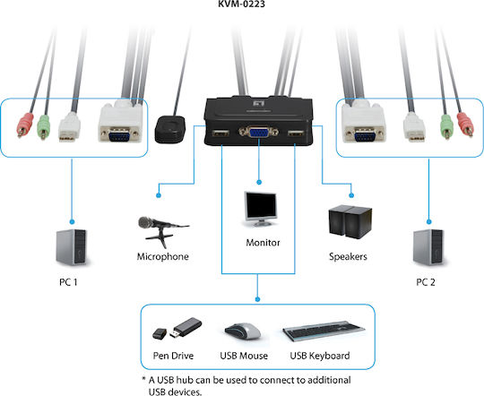 Level One 2-Port USB with Audio (KVM-0223 )