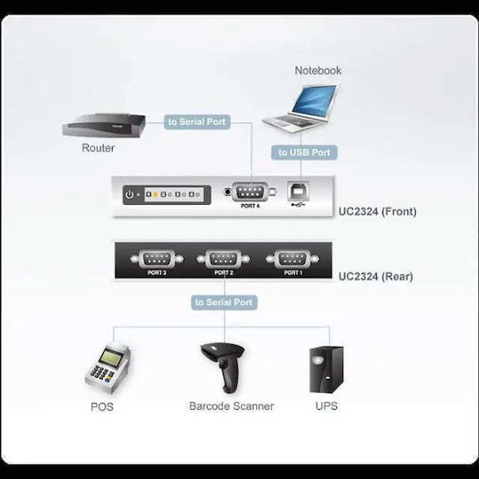 Aten 4-Port USB to RS-232 Hub