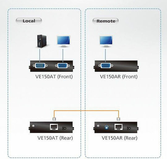 Aten Extender VGA UTP (VE150A)