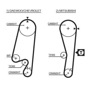 Gates Timing Belt Synchronization Set + Pulley Chevrolet Matiz Spark Daewoo Matiz Tico Width 25.4mm 107 Teeth Diameter 42.0mm