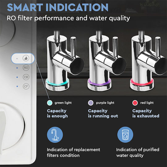 Ecosoft Σύστημα Αντίστροφης Όσμωσης
