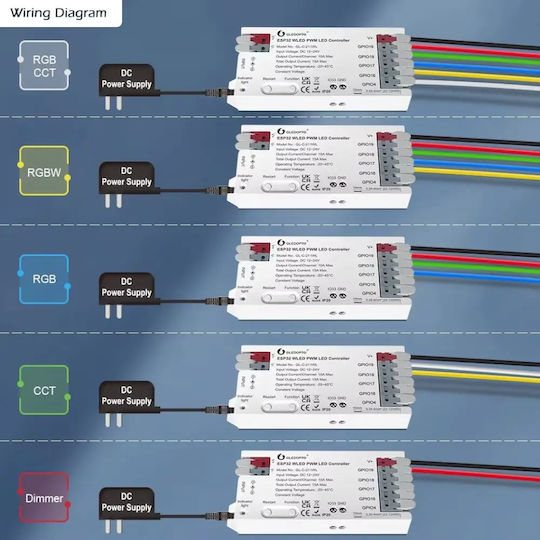 Intelligenter Controller Gledopto GL-C-211WL Wi-Fi PWM WLED Analog RGB RGBW RGBCCT CCT Monochrom LED-Streifen