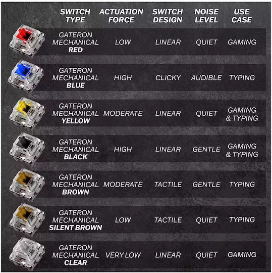 HK Gaming GK61 RGB Gaming Tastatură Mecanică 60% cu Gateron Brown comutatoare și iluminare RGB (Engleză US) Albastru