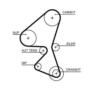 Gates Timing Belt Set