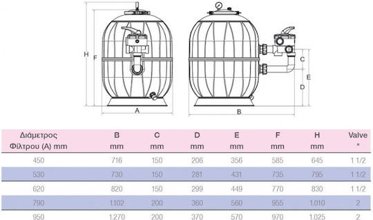 BWT Pool Filters & Filtration Systems Sand Filter with Water Flow 10m³/h and Diameter 530cm.