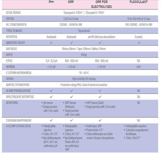 BWT Pompa dozatoare pentru piscină