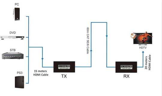 Powertech Hdmi Video Extender Cab-h190 Μέσω Καλωδίου Rj45 1080p/60hz Έως 60m Cab-h190