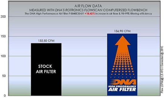 DNA Filters Motorcycle Air Filter for BMW F 900 XR