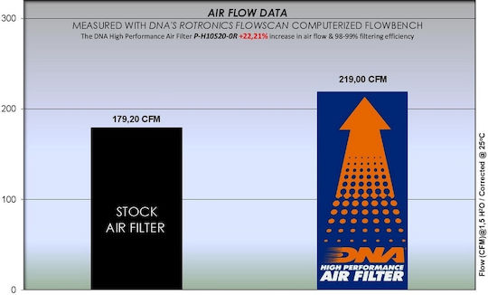 DNA Filters Filtru de aer pentru motociclete Honda CBR 1000