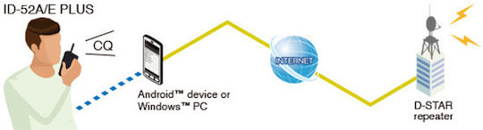 Icom ID-52E Ασύρματος Πομποδέκτης UHF/VHF με Έγχρωμη Οθόνη