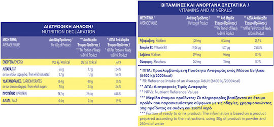 Real Greek Dairies Πρωτεΐνη Ορού Γάλακτος με Γεύση Μπανάνα 500gr