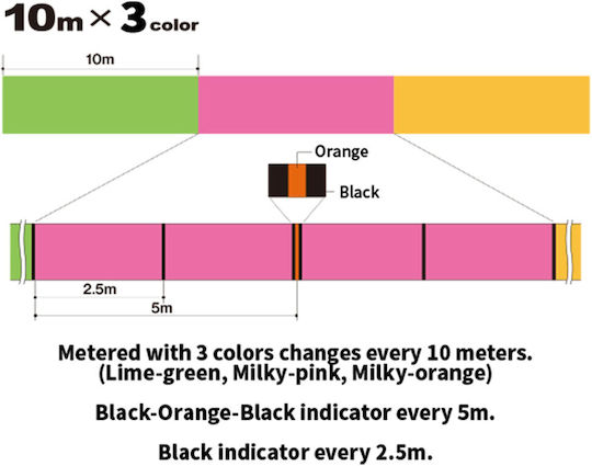 Duel Νήμα Hardcore Tx8 150μ #0.8 0.15mm 7.7kg 150m Multicolor