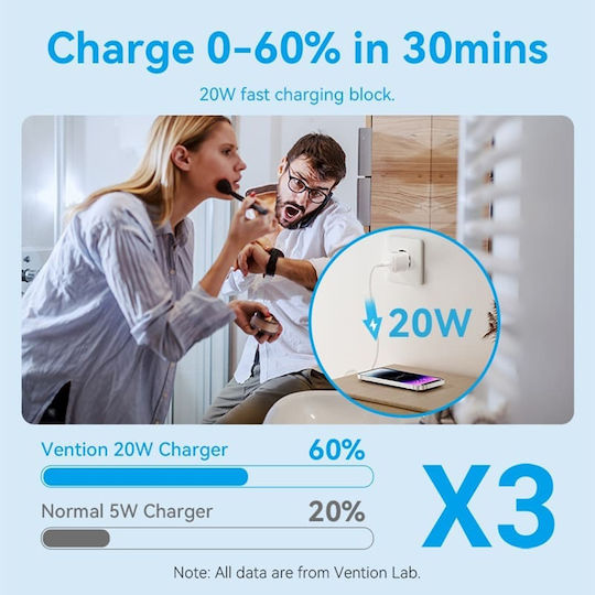 Vention Φορτιστής GaN με Θύρα USB-C και Καλώδιο USB-C - Lightning 20W Power Delivery Λευκός (TZ-FEPW0-EU-02)