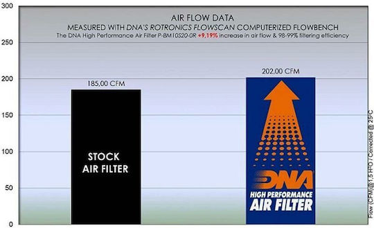 DNA Filters Bmw S Motorcycle Air Filter for Honda XR