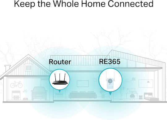 TP-LINK RE365 v3 WiFi удължител Двулентов (2.4 и 5GHz) 1200Mbps