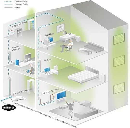 TP-LINK TL-PA4010P KIT v6 Powerline Double Wired with Passthrough Socket and Ethernet Port