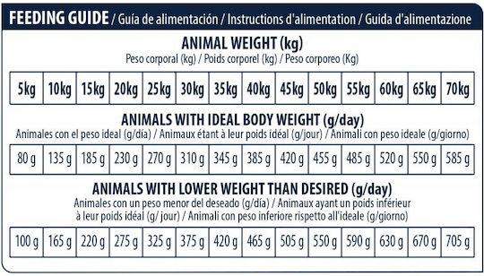 Affinity Advance Veterinary Diets Urinary Low 12kg Dry Food for Adult Dogs