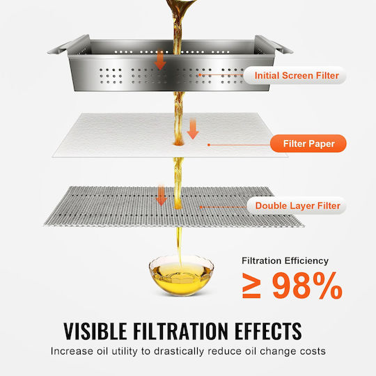 Vevor Fryer Filter Paper 100 Sheets 19.3" X 16.1" Replacement Fryer Filter Sheets 18L/38L Commercial Mobile Fryer Filter Machine Restaurant Fast Food Shop Stand Carnival Concession
