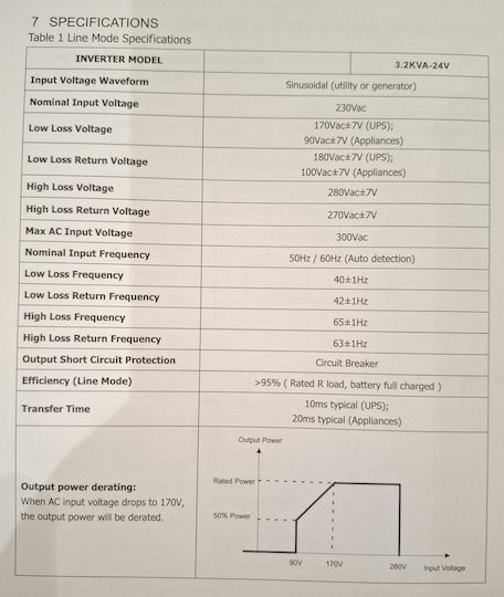 Pure Sine Wave Inverter 24V Single Phase