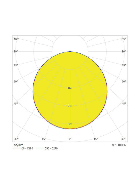 Ledvance Dowlight Round Recessed LED Panel 24W with Natural White Light 4000K