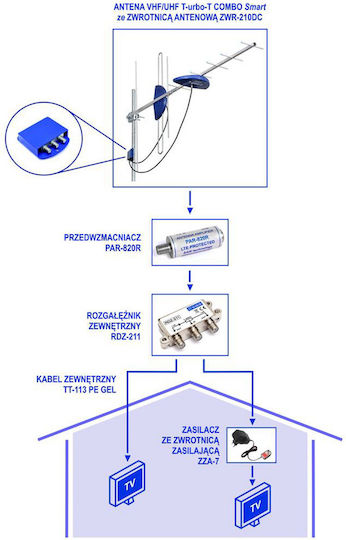 Rdz-211 Double Outdoor Rf Splitter 5-862 Mhz 4.0 Db F Level Outdoor Telkom Telmor