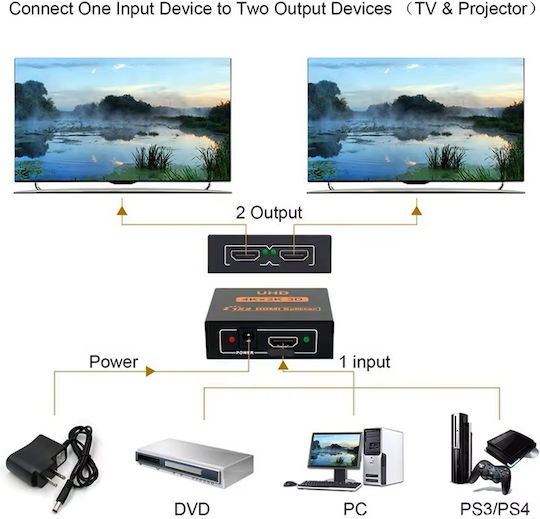 ATC HDMI Splitter DZWP0485