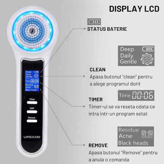 Perie Facial pentru Curățare de Puncte Negre