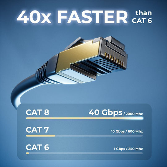 DeleyCON S/FTP Cat.8.1 Καλώδιο Δικτύου Ethernet 5m Μαύρο
