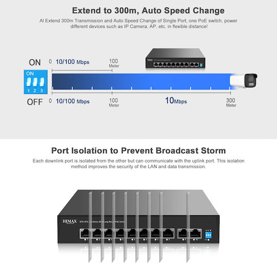 Himax PS1802E-L Verwaltet Power over Ethernet Switch mit 10 Ports Ethernet