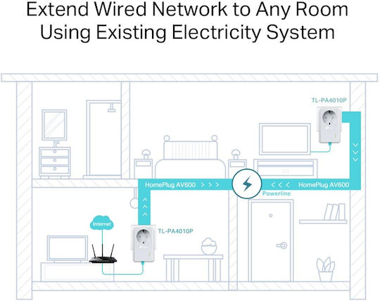 TP-LINK TL-PA4010P KIT v5 Powerline Double Wired with Passthrough Socket and Ethernet Port