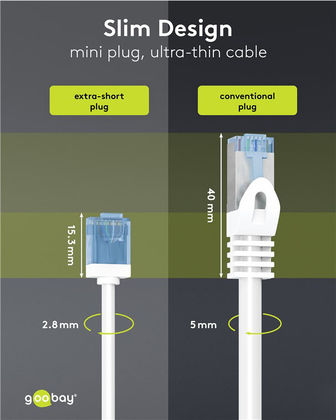 Goobay U/UTP Kat.6a Ethernet Netzwerkkabel 2m Weiß