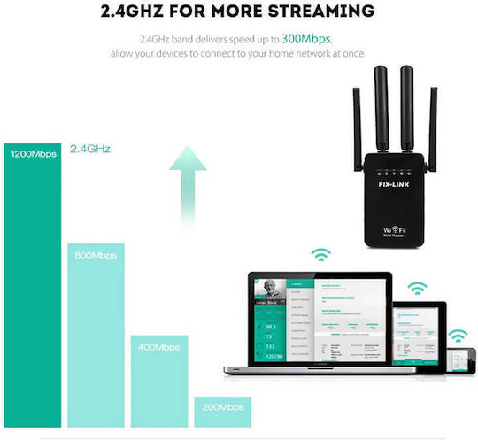 Edman WiFi удължител Двулентов (2.4 и 5GHz) 300Mbps