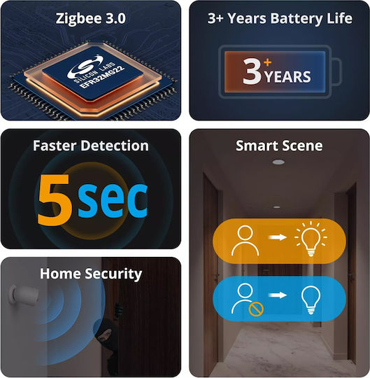 Sonoff SNZB-03P PET Wireless ZigBee / Wi-Fi Motion Sensor 110° Range 6m